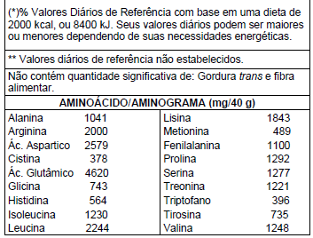 PROTEIN COMPLEX – NEW MILLEN