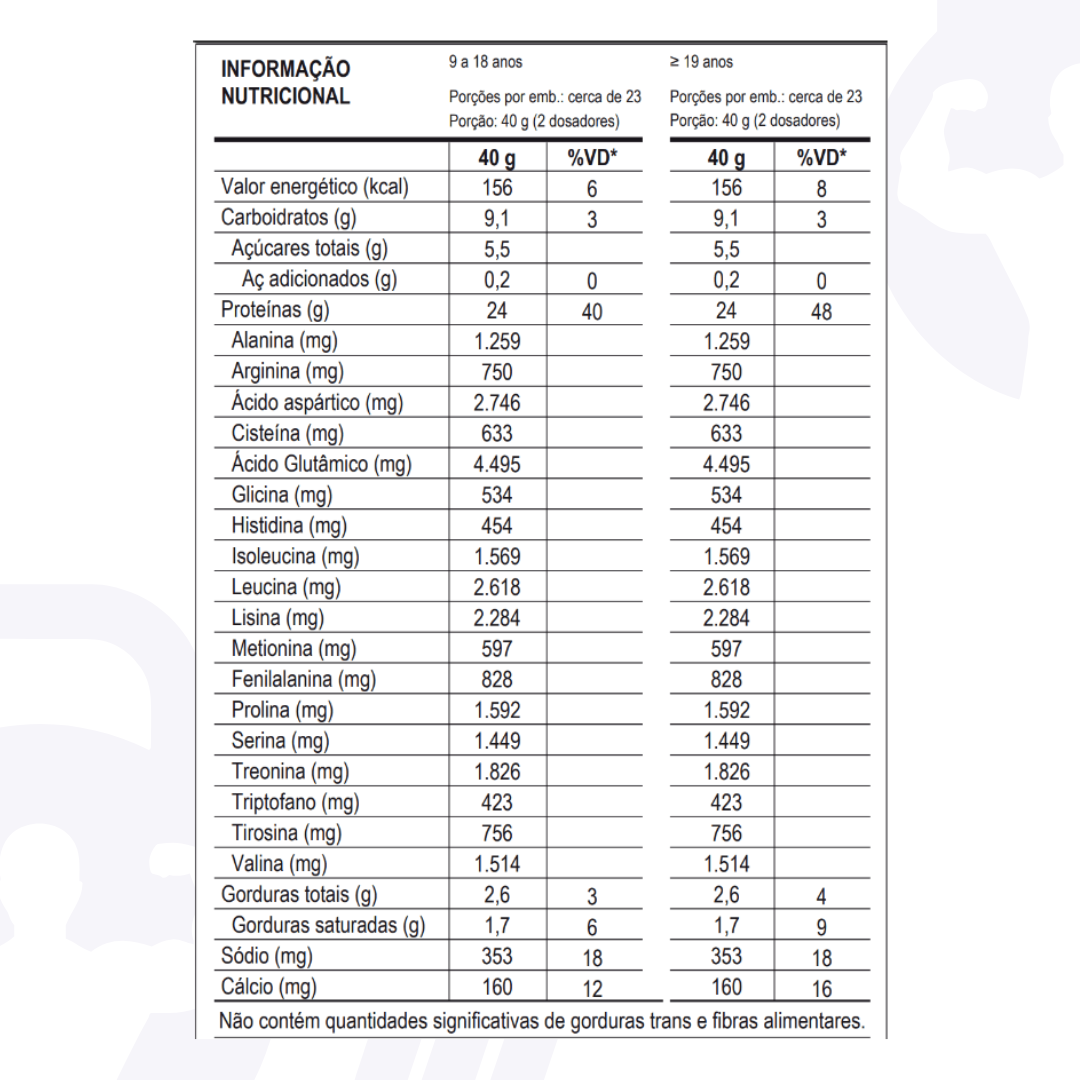 100% PURE WHEY – PROBIÓTICA (900g)