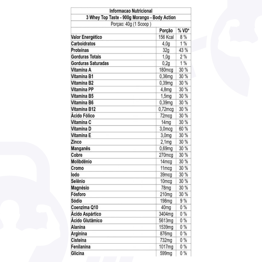 WHEY 3W TOP TASTE – BODYACTION