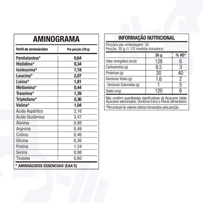 100% WHEY PROTEIN – REFIL 900g FTW