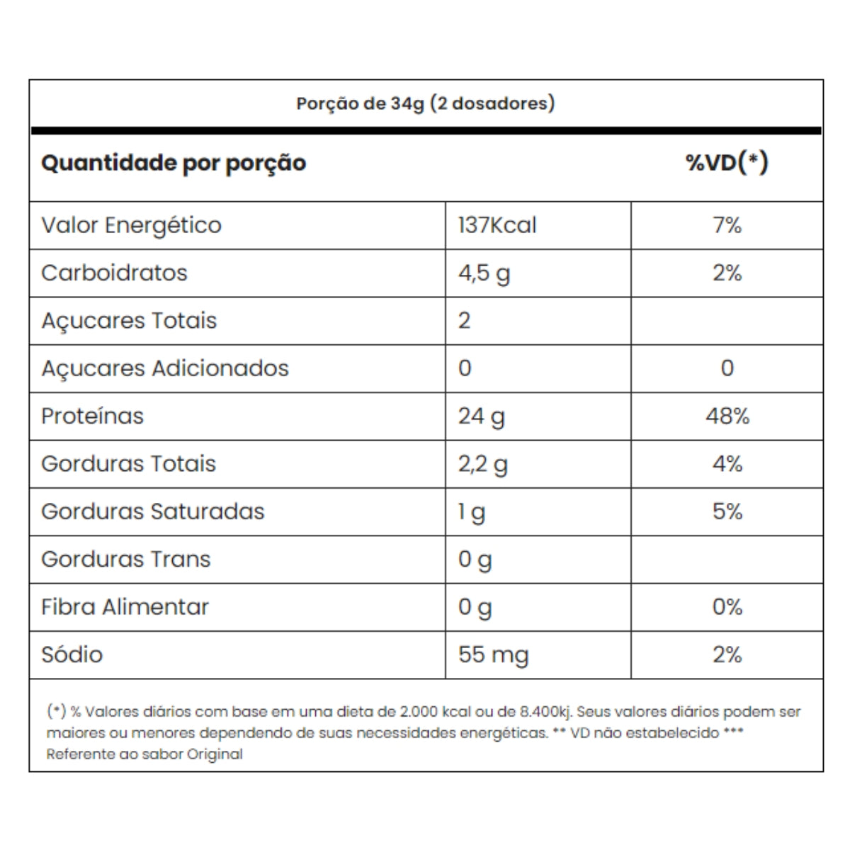 Tasty Whey 3W