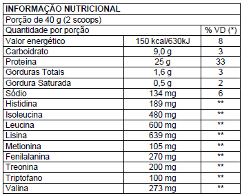 PROTEIN COMPLEX – NEW MILLEN