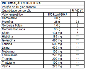 PROTEIN COMPLEX – NEW MILLEN